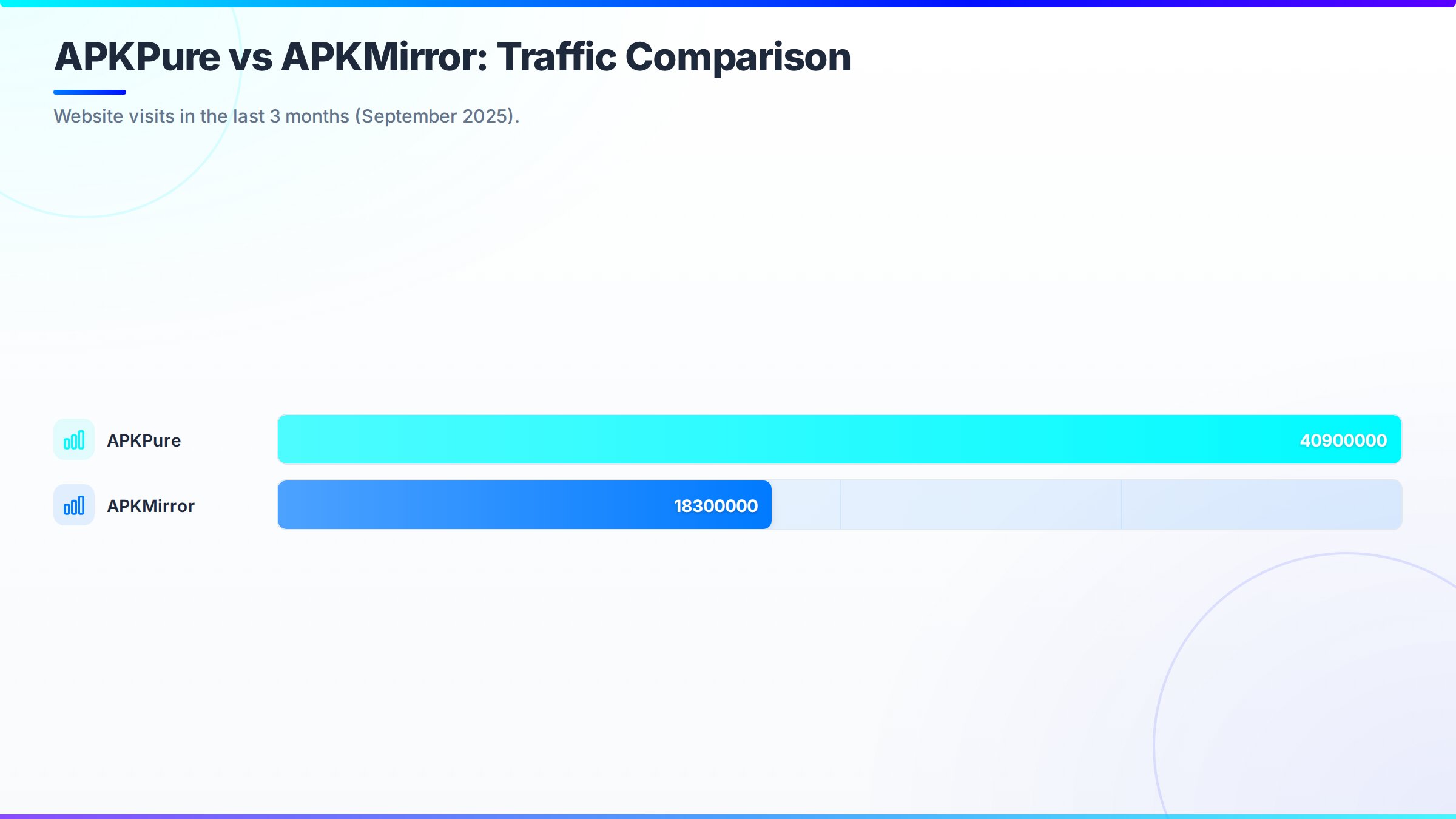 A Comparison Of The User Interfaces Of APKPure And APKMirror