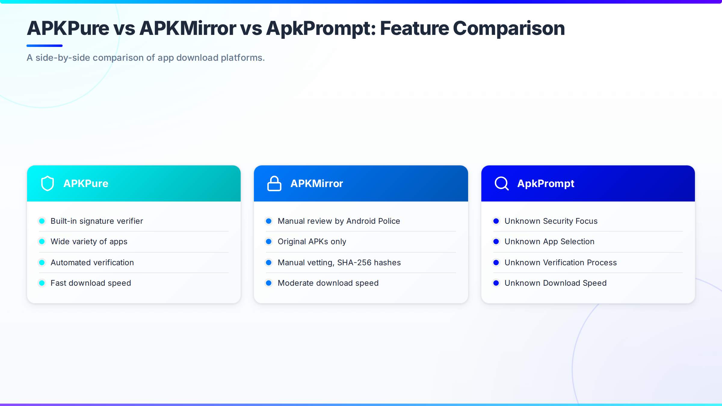 A Graphic Summarizing The Key Differences Between APKPure And APKMirror